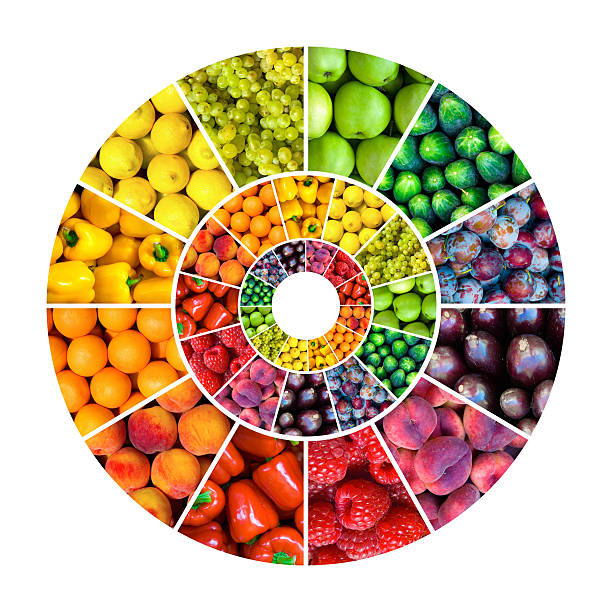 best dietitian in Chandigarh