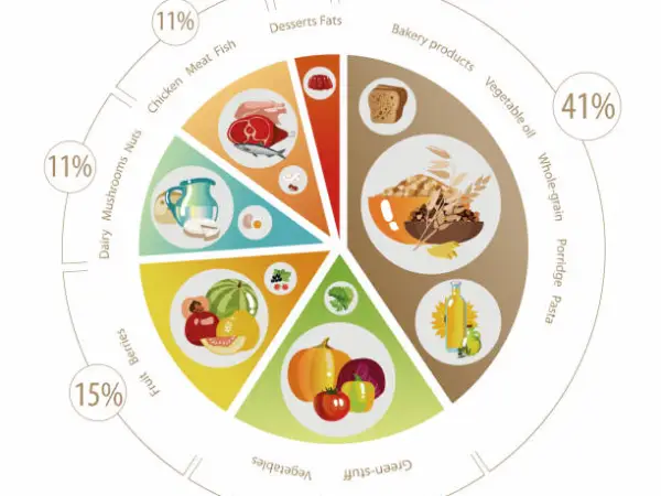 Best dietitian in Chandigarh